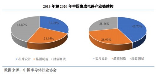 賽道漸趨擁擠，大客戶依賴的創(chuàng)耀科技（688259.SH）能否突圍？