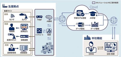 Lyft布局自動(dòng)駕駛 獨(dú)立研發(fā)能否撼動(dòng)市場(chǎng)格局？