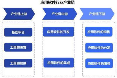 中國應(yīng)用軟件行業(yè) 邁入創(chuàng)新與個(gè)性化驅(qū)動(dòng)的嶄新時(shí)代