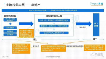 中國數(shù)據(jù)即服務(wù)（DaaS）市場專題分析