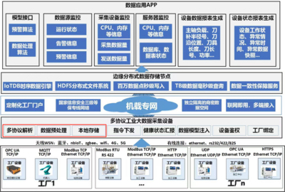 中航機載借力IoTDB與端邊云架構(gòu)，實現(xiàn)數(shù)據(jù)降本增效與系統(tǒng)協(xié)同新突破