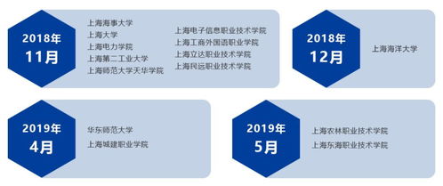 數據處理服務領域新機遇 泛捷國際與全國海關信息中心秋招啟動