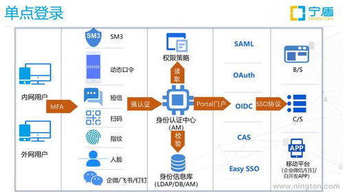 企業數字化轉型關鍵路徑 打通AD、企業微信、飛書、釘釘及內外網應用的身份與網絡壁壘