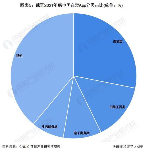 2022年中國互聯網和相關服務業發展現狀及市場規模分析
