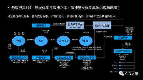 基于互聯網架構的業務敏捷實踐 構建高效、靈活的網絡業務體系